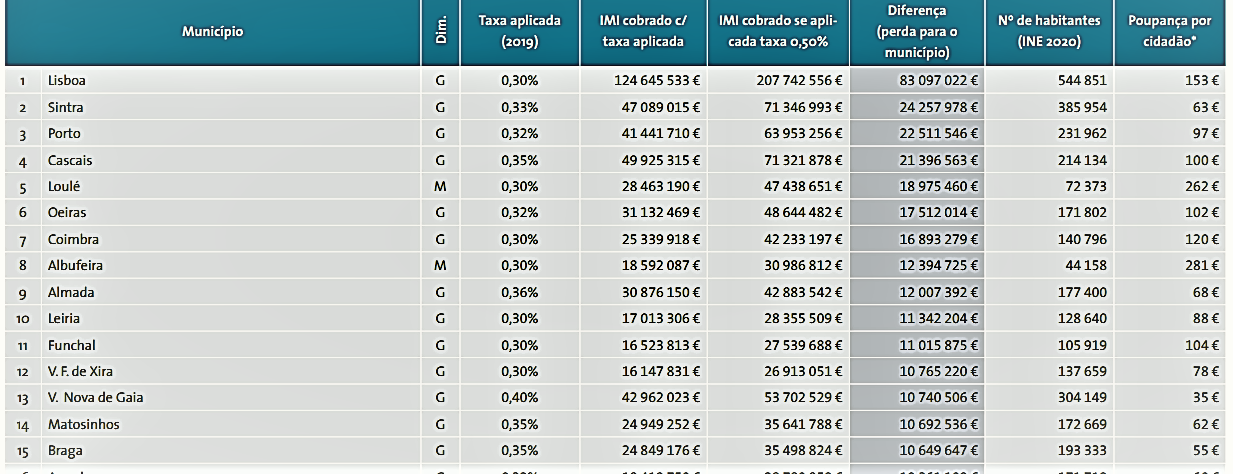 grafico